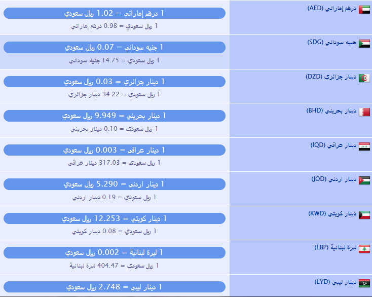 أسعار العملات اليوم